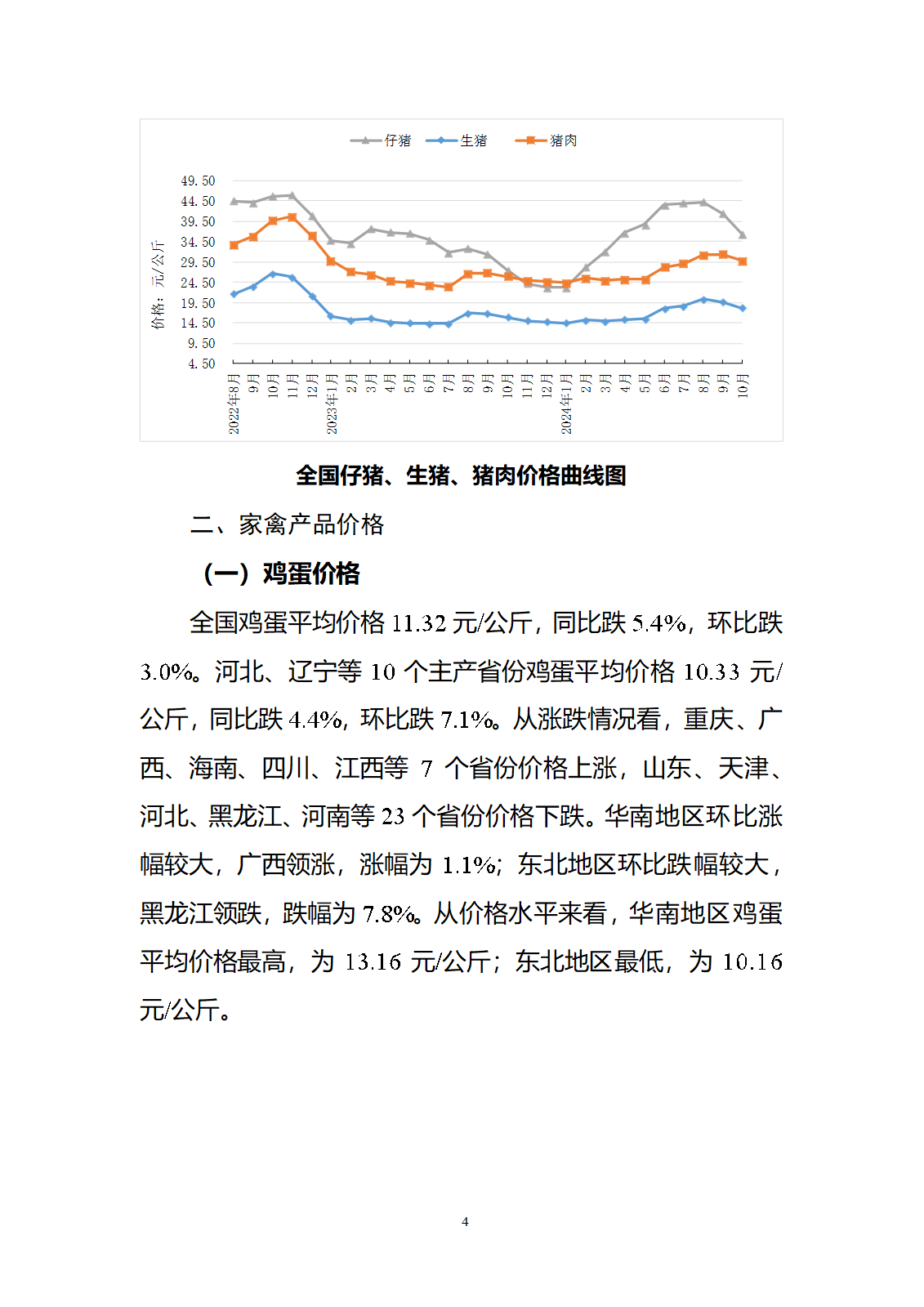 2024年10月全國畜產(chǎn)品和飼料價(jià)格情況-發(fā)布8