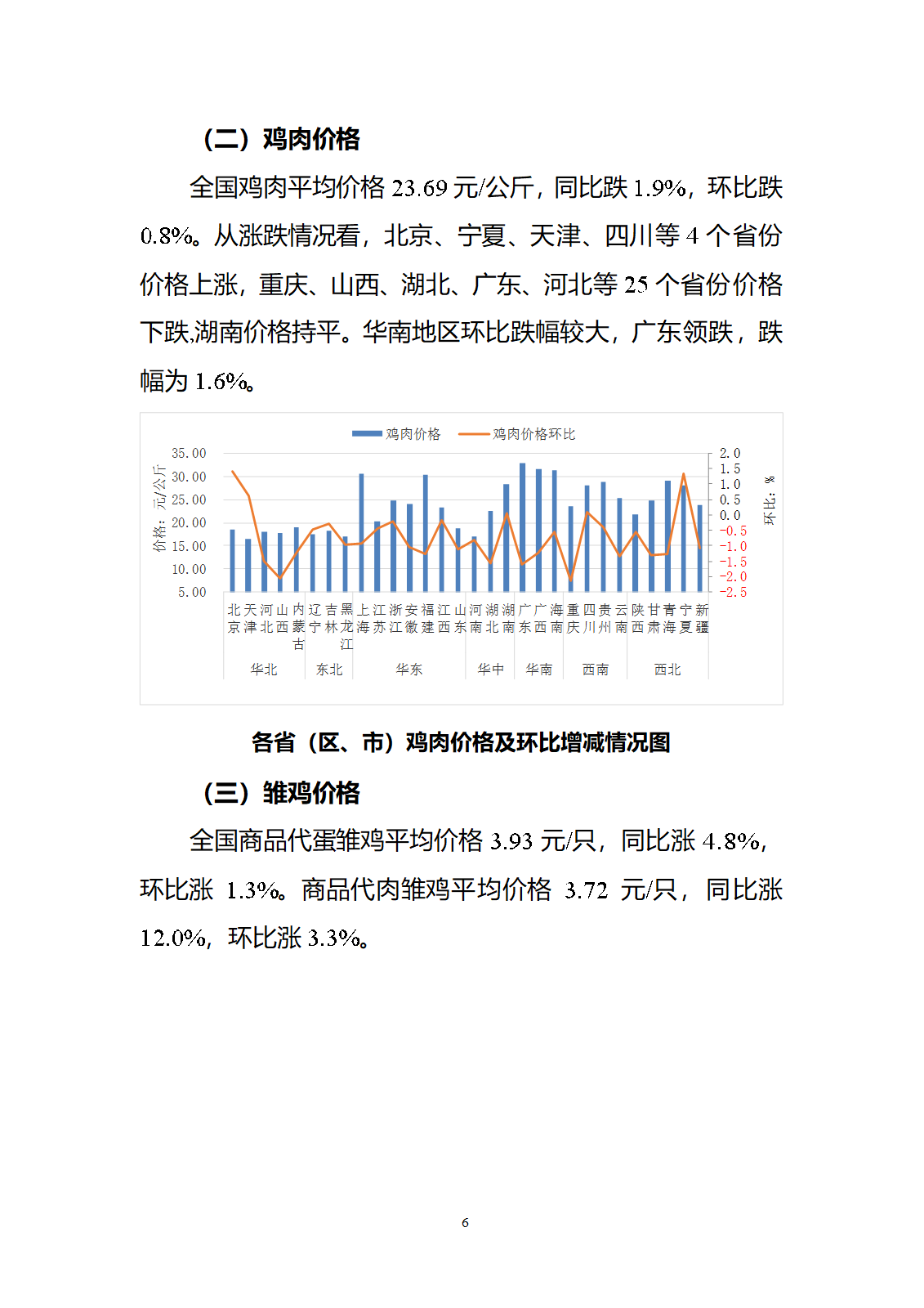 2024年10月全國畜產(chǎn)品和飼料價(jià)格情況-發(fā)布10