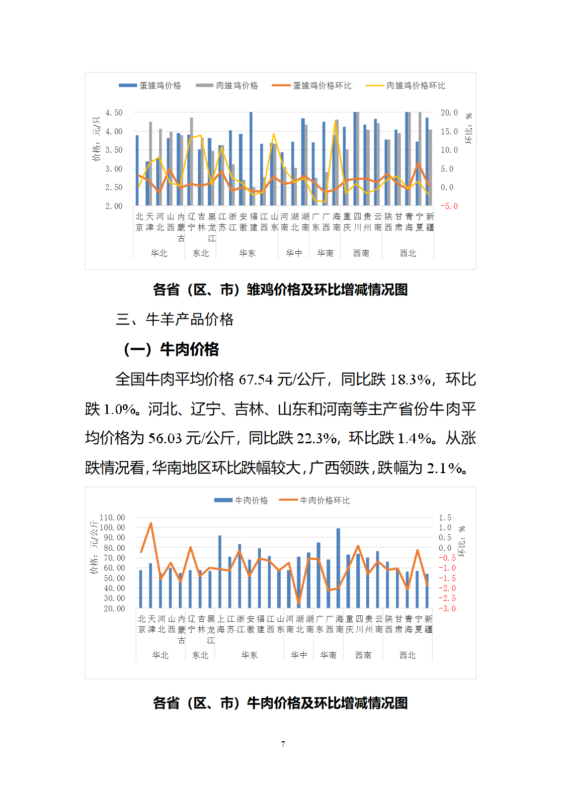 2024年10月全國畜產(chǎn)品和飼料價(jià)格情況-發(fā)布11