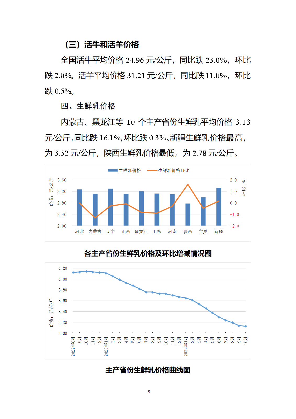 2024年10月全國畜產(chǎn)品和飼料價(jià)格情況-發(fā)布13